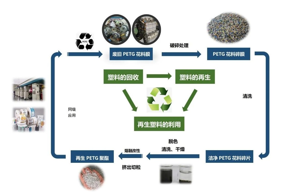 銀金達(dá)循環(huán)利用新技術(shù)再次入選《河南省綠色低碳先進(jìn)技術(shù)成果目錄(2024年)》